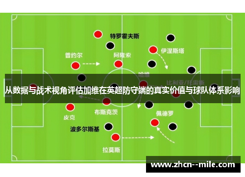 从数据与战术视角评估加维在英超防守端的真实价值与球队体系影响 从数据与战术视角评估加维在英超防守端的真实价值与球队体系影响