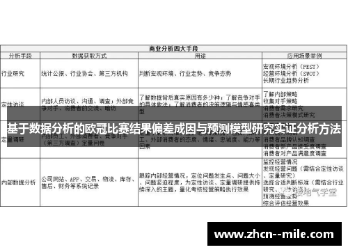 基于数据分析的欧冠比赛结果偏差成因与预测模型研究实证分析方法