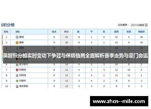 英超积分榜实时变动下争冠与保级格局全面解析赛季走势与豪门命运