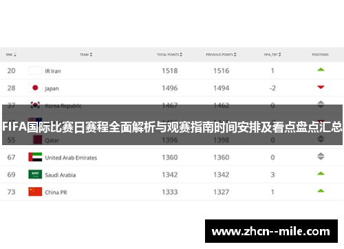 FIFA国际比赛日赛程全面解析与观赛指南时间安排及看点盘点汇总