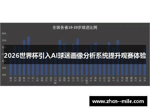 2026世界杯引入AI球迷画像分析系统提升观赛体验