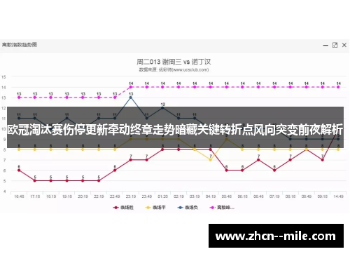 欧冠淘汰赛伤停更新牵动终章走势暗藏关键转折点风向突变前夜解析