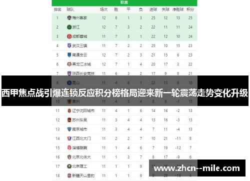 西甲焦点战引爆连锁反应积分榜格局迎来新一轮震荡走势变化升级