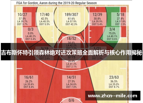 吉布斯怀特引领森林绝对进攻策略全面解析与核心作用揭秘