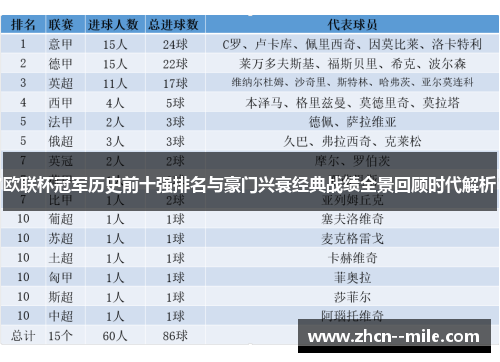 欧联杯冠军历史前十强排名与豪门兴衰经典战绩全景回顾时代解析
