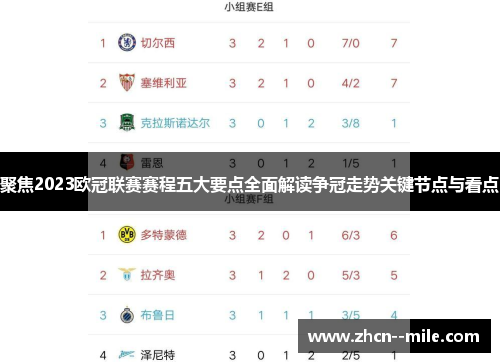 聚焦2023欧冠联赛赛程五大要点全面解读争冠走势关键节点与看点